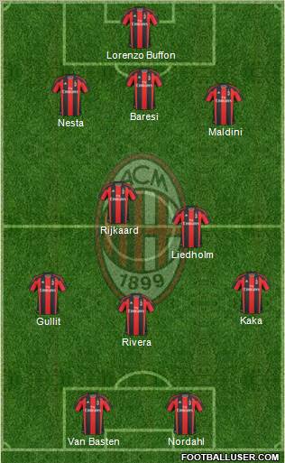 A.C. Milan Formation 2011