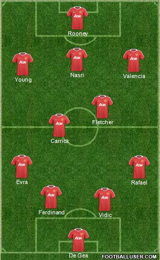 Manchester United Formation 2011