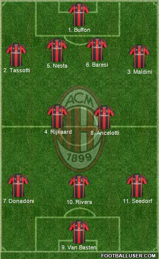 A.C. Milan Formation 2011