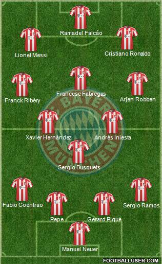 FC Bayern München Formation 2011