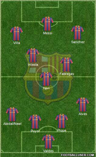 F.C. Barcelona Formation 2011