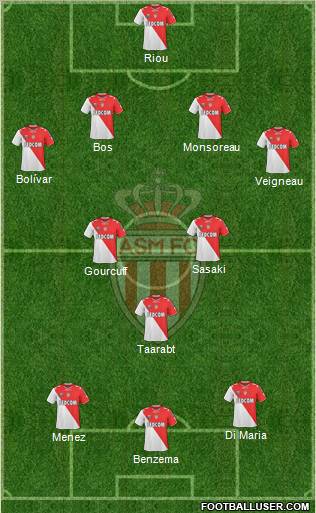 AS Monaco FC Formation 2011