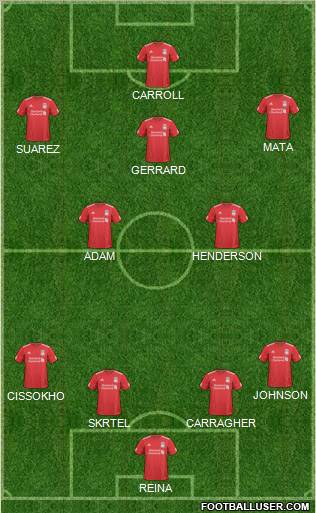 Liverpool Formation 2011