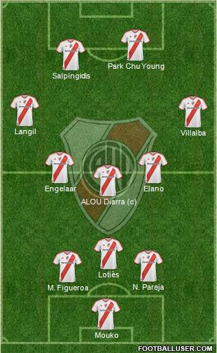 River Plate Formation 2011