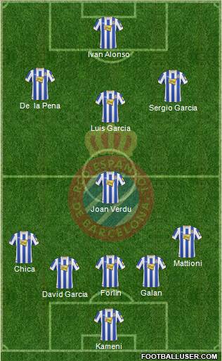 R.C.D. Espanyol de Barcelona S.A.D. Formation 2011