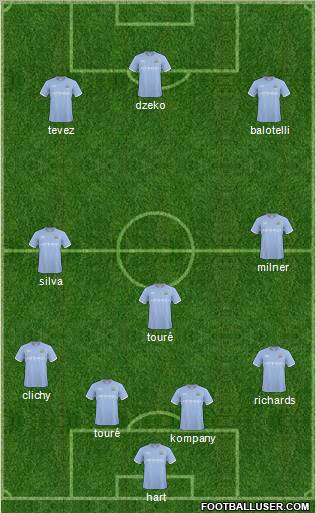 Manchester City Formation 2011