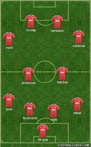 Manchester United Formation 2011