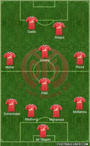 1.FSV Mainz 05 Formation 2011