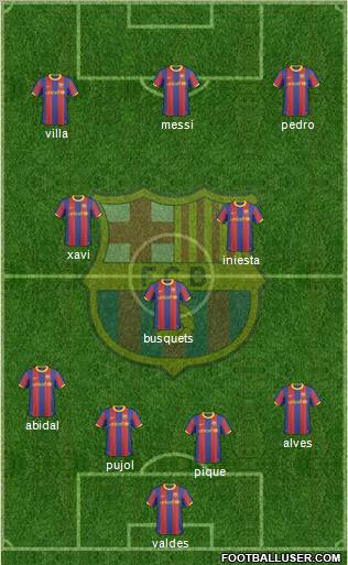 F.C. Barcelona Formation 2011