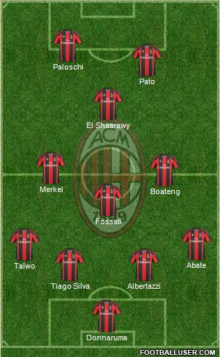 A.C. Milan Formation 2011