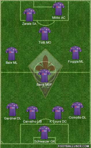 Fiorentina Formation 2011