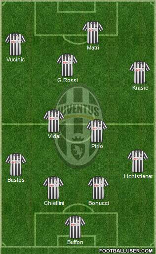 Juventus Formation 2011