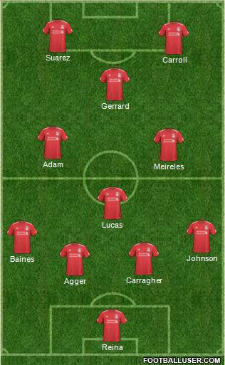 Liverpool Formation 2011