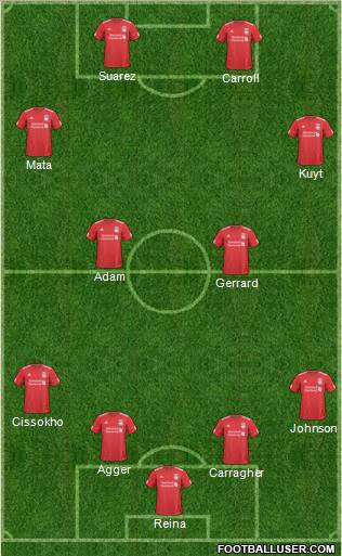 Liverpool Formation 2011