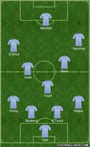 Manchester City Formation 2011
