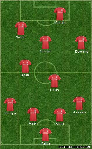 Liverpool Formation 2011