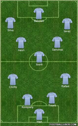 Manchester City Formation 2011
