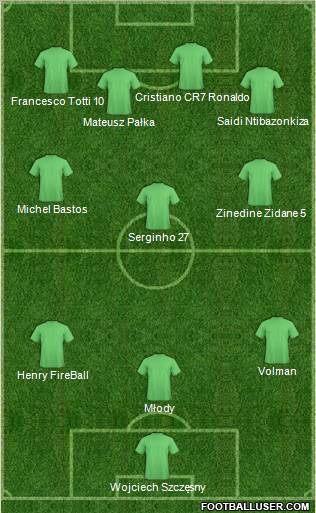 Football Manager Team Formation 2011