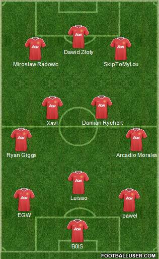 Manchester United Formation 2011