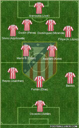 C. Atlético Madrid S.A.D. Formation 2011
