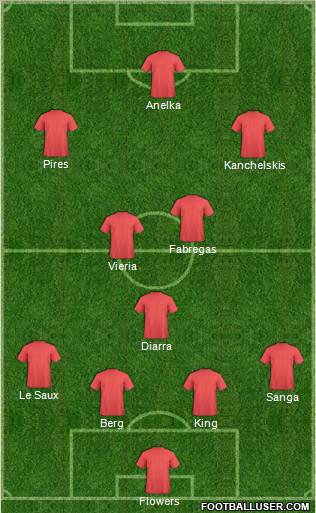 Dream Team Formation 2011