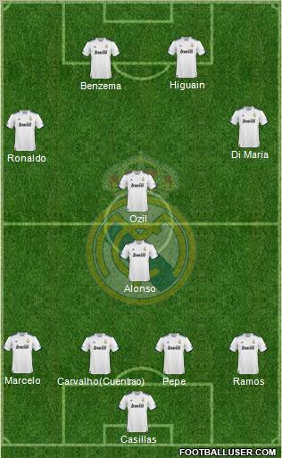 Real Madrid C.F. Formation 2011