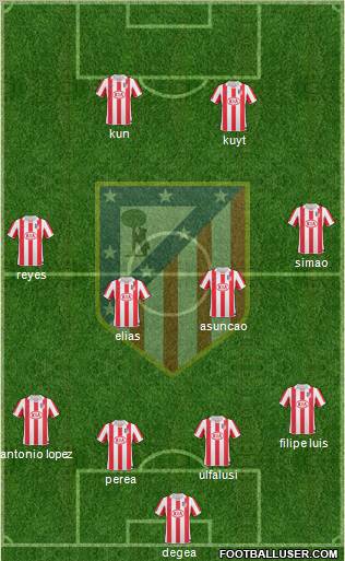 C. Atlético Madrid S.A.D. Formation 2011