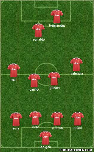 Manchester United Formation 2011