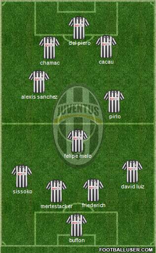 Juventus Formation 2011