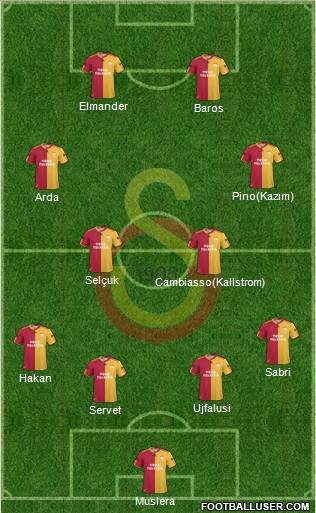Galatasaray SK Formation 2011