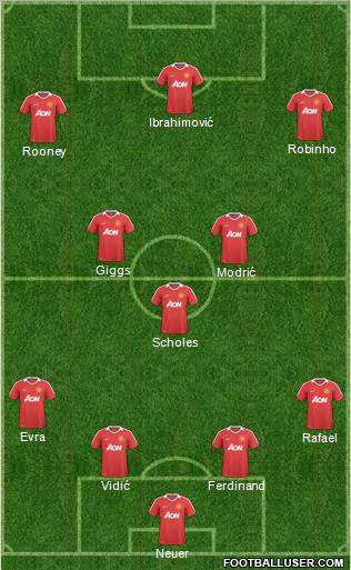 Manchester United Formation 2011