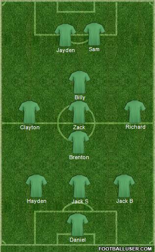 Dream Team Formation 2011