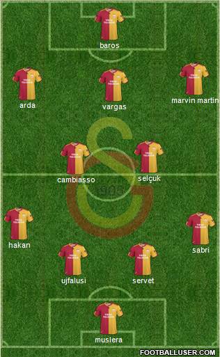 Galatasaray SK Formation 2011