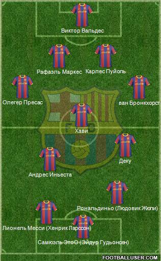 F.C. Barcelona Formation 2011
