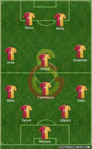 Galatasaray SK Formation 2011