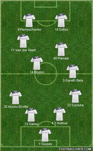 Tottenham Hotspur Formation 2011