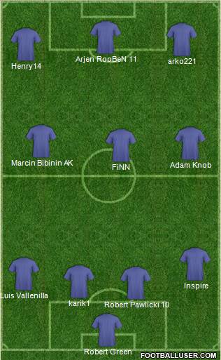 Football Manager Team Formation 2011