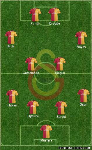 Galatasaray SK Formation 2011