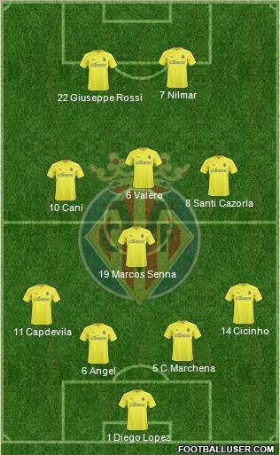 Villarreal C.F., S.A.D. Formation 2011