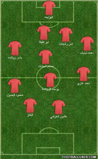 Al-Ramtha Formation 2011