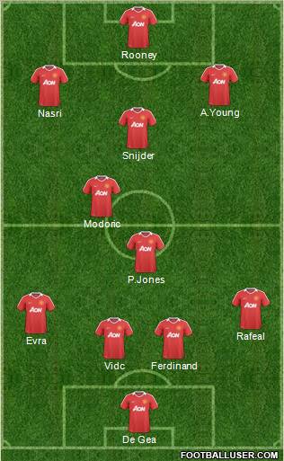 Manchester United Formation 2011