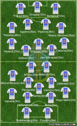 Benidorm C.D. Formation 2011