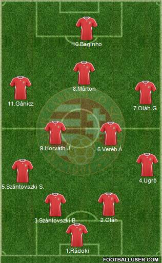 Hungary Formation 2011