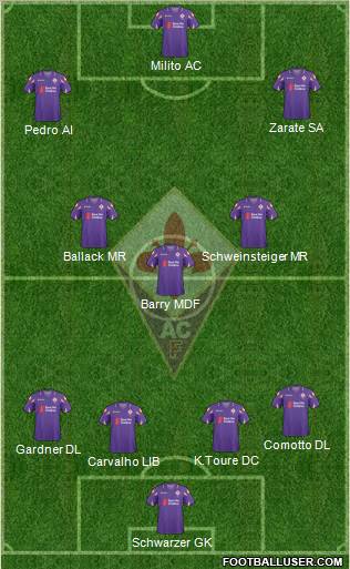 Fiorentina Formation 2011