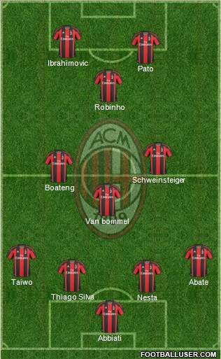 A.C. Milan Formation 2011