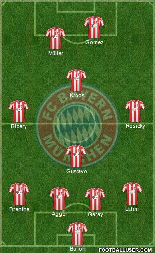 FC Bayern München Formation 2011