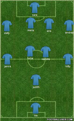 Málaga C.F. B Formation 2011