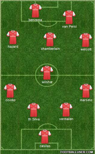 Arsenal Formation 2011