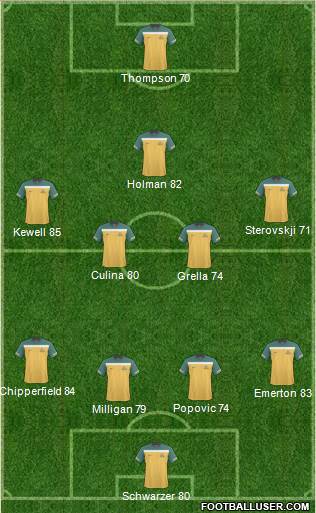 Australia 3-4-3 football formation