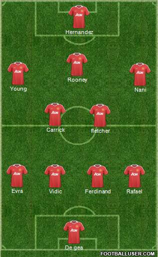 Manchester United Formation 2011